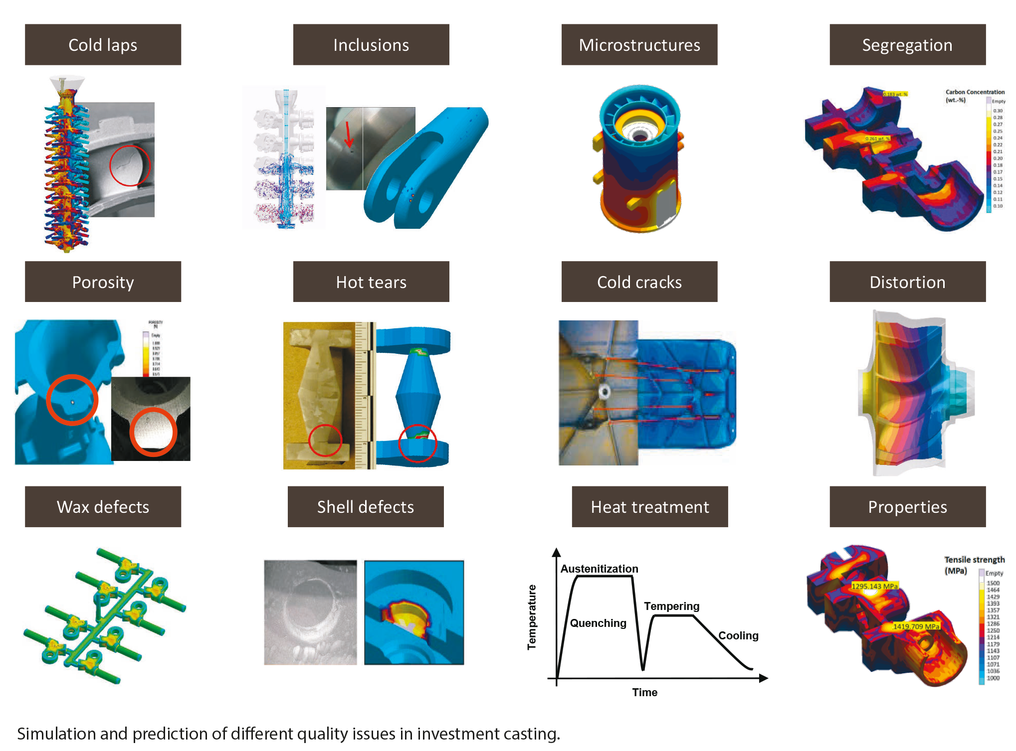Investment Casting의 다양한 품질 이슈와 시뮬레이션 예측 (c) MAGMA GmbH