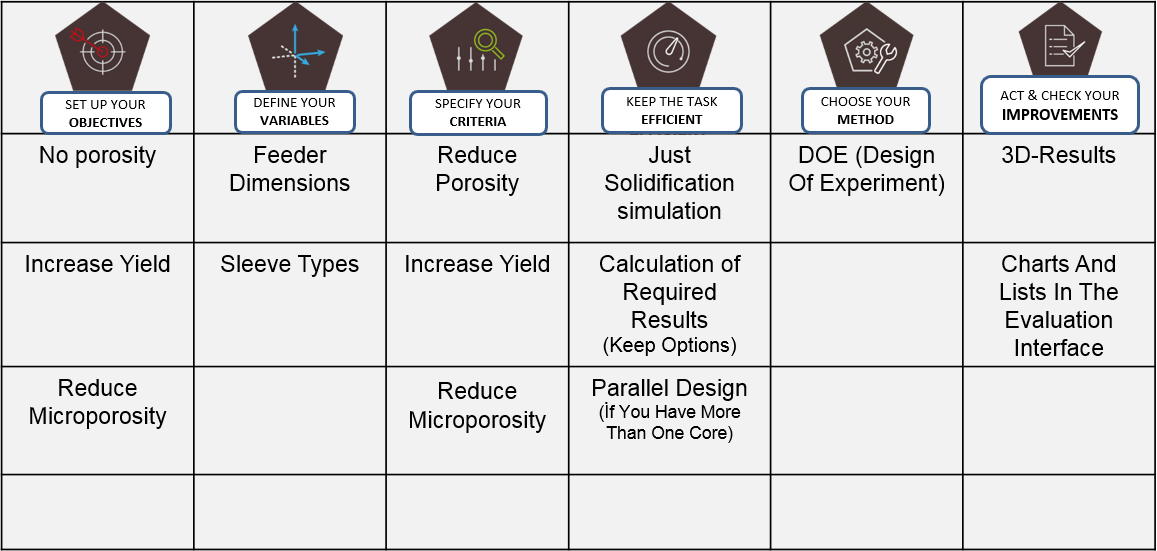 Figure 2: Virtual optimization using the MAGMA APPROACH 