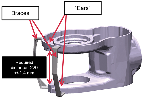 Fig. 2: Casting with a dimensional tolerance of 220 +/-1.4mm 