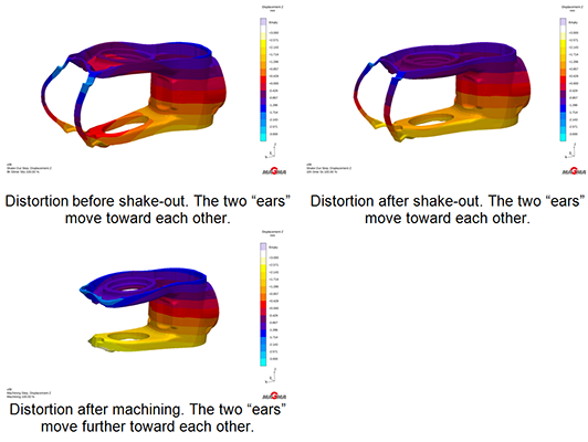 Fig. 4: Deformation in z-direction for the relevant process steps (shown exaggerated by a factor of 35) 