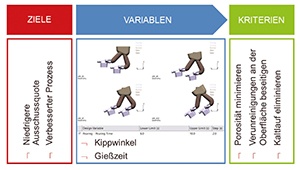 Fig. 3: Application of the MAGMA APPROACH 